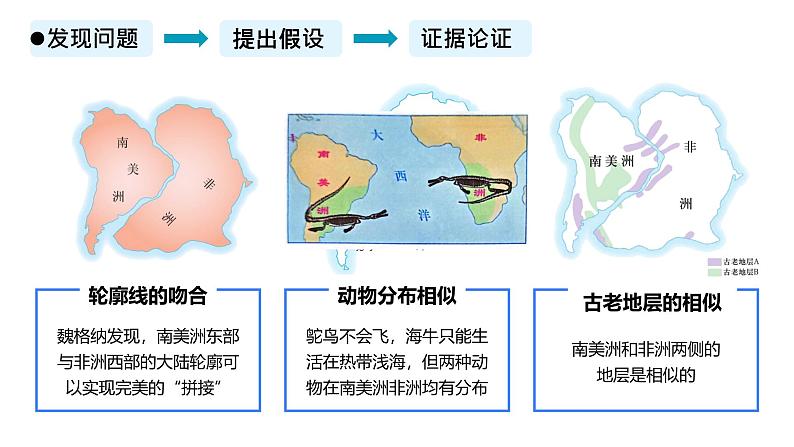 3.3.2解说海陆变迁--板块构造学说  课件-2024-2025学年七年级地理上册晋教版（2024）第7页