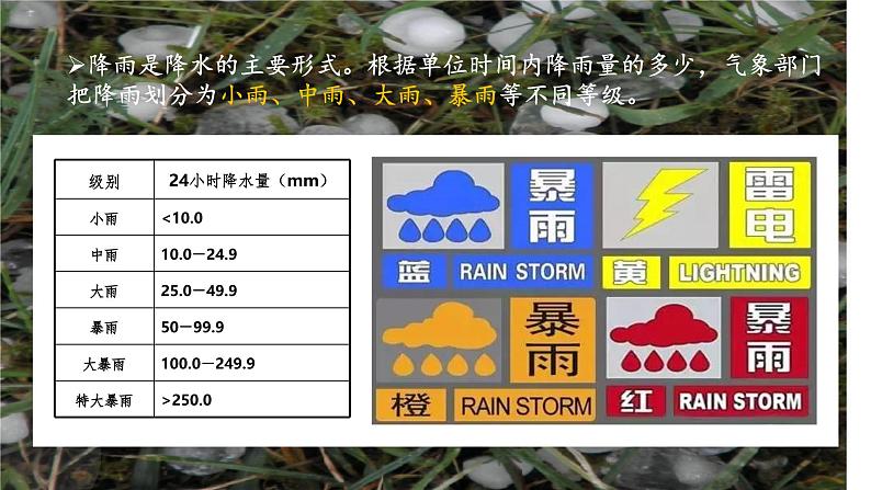 4.1 探究自然条件对居住地的影响——降水 课件-2024-2025学年七年级地理上学期晋教版（2024）第6页