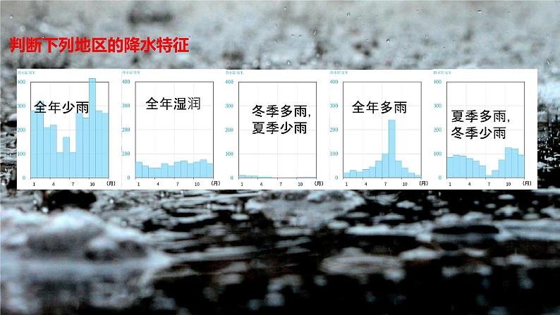 4.1 探究自然条件对居住地的影响——降水 课件-2024-2025学年七年级地理上学期晋教版（2024）第8页