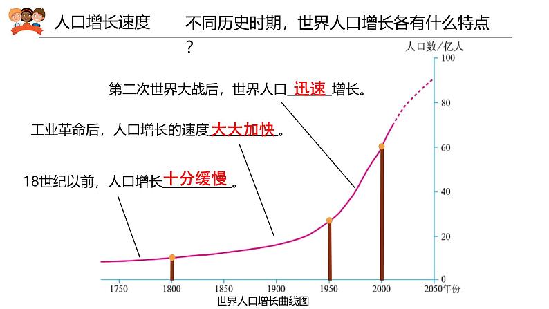 4.1.1探究自然条件对居住地的影响 世界人口课件-2024-2025学年晋教版七年级上册地理第4页