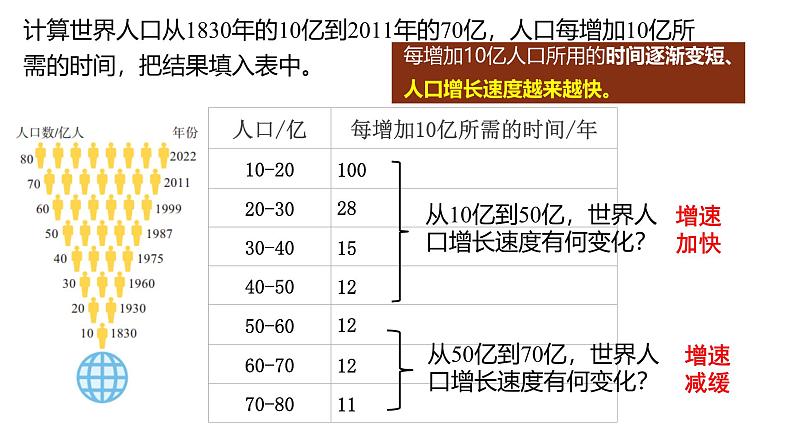 4.1.1探究自然条件对居住地的影响 世界人口课件-2024-2025学年晋教版七年级上册地理第5页