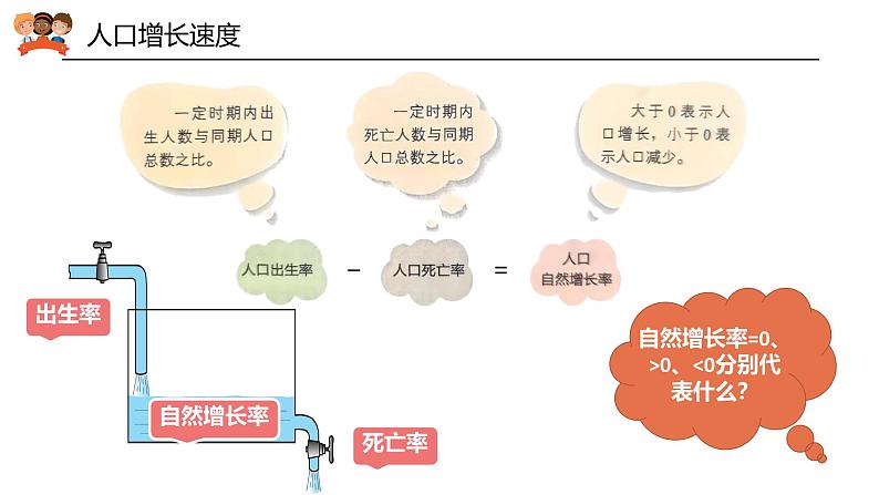 4.1.1探究自然条件对居住地的影响 世界人口课件-2024-2025学年晋教版七年级上册地理第6页