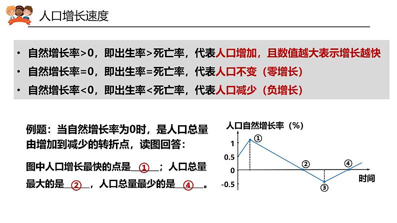 4.1.1探究自然条件对居住地的影响 世界人口课件-2024-2025学年晋教版七年级上册地理第7页