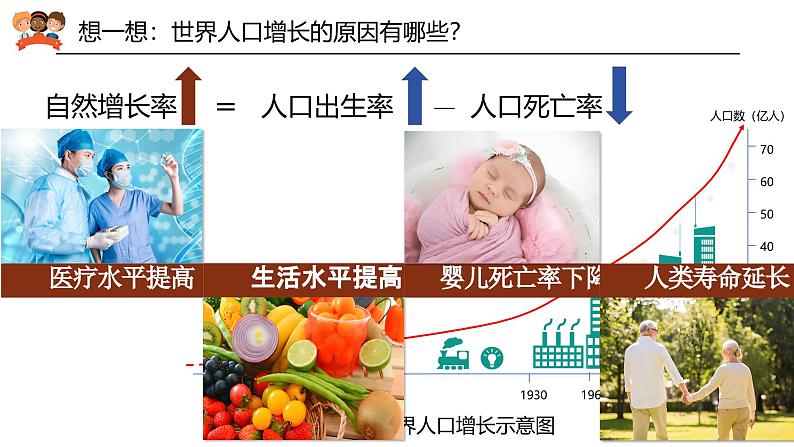 4.1.1探究自然条件对居住地的影响 世界人口课件-2024-2025学年晋教版七年级上册地理第8页