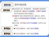 4.2 描述居住地气候特点——影响气候因素 课件-2024-2025学年七年级地理上学期晋教版（2024）