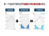 4.2.2描述居住地气候特点 世界气候 课件-2024-2025学年晋教版地理七年级上册