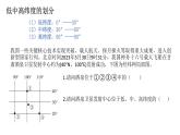 人教版地理七年级上册期末复习课件（经纬网、地图的阅读、地形图的判读地球的自转、地球的公转）