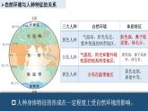 4.3 描述居住地文化景观——地球家园的居民 课件-2024-2025学年七年级地理上学期晋教版（2024）