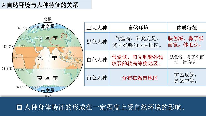 4.3 描述居住地文化景观——地球家园的居民 课件-2024-2025学年七年级地理上学期晋教版（2024）第5页