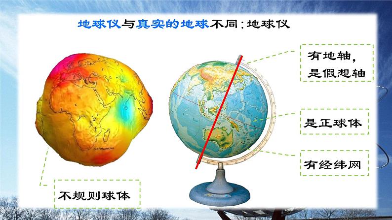 2.1.2地球仪 课件 -2024-2025学年晋教版（2024）七年级地理上册第6页