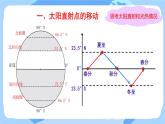 初中  地理  人教版（2024）  七年级上册(2024)第三节 地球的运动 课件
