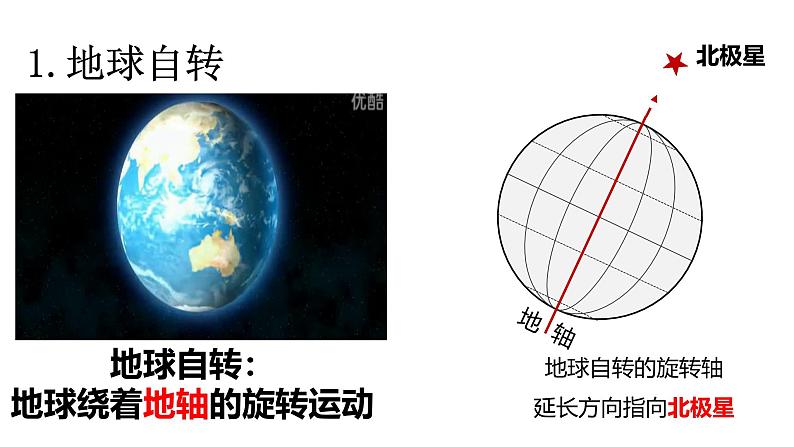 初中  地理  人教版（2024）  七年级上册(2024)第三节 地球的运动 课件第3页