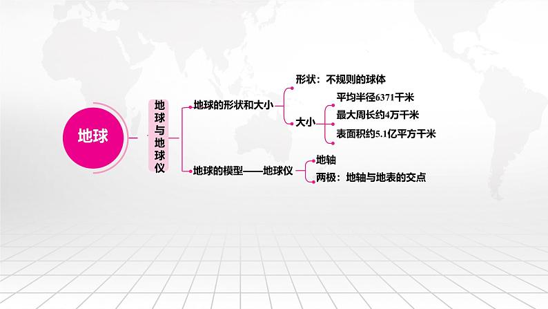 人教版（2024新版）七年级上册地理期末考试总复习课件第4页