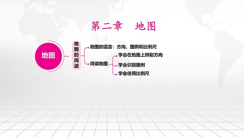 人教版（2024新版）七年级上册地理期末考试总复习课件第7页