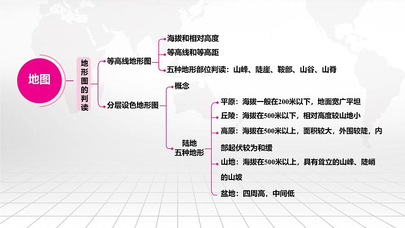 人教版（2024新版）七年级上册地理期末考试总复习课件第8页