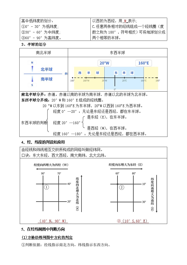 湘教版（2024新版）七年级上册地理期末复习必背重难点知识提纲 学案第3页