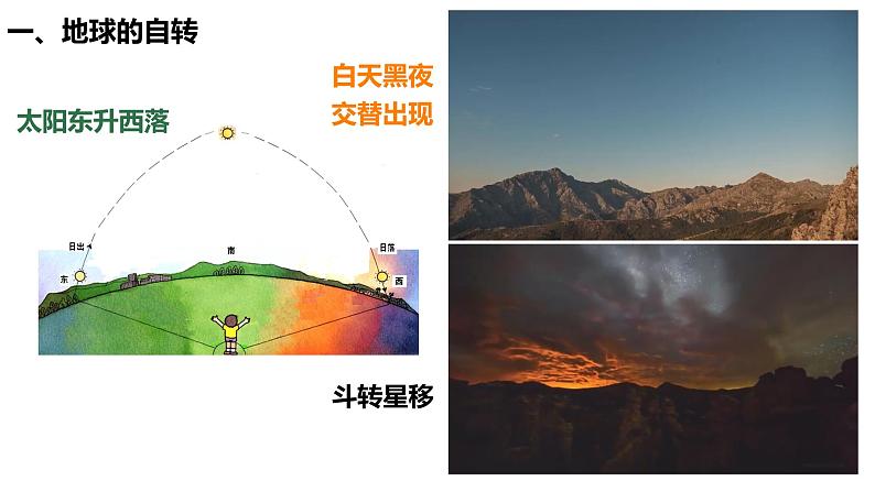 初中  地理  人教版（2024）  七年级上册(2024) 第三节 地球的运动 课件第2页