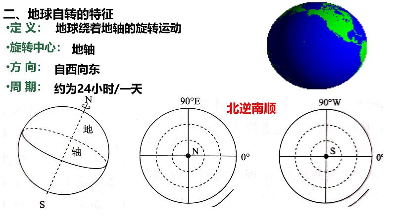 初中  地理  人教版（2024）  七年级上册(2024) 第三节 地球的运动 课件第3页