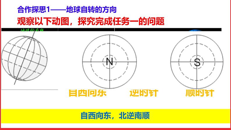 初中  地理  人教版（2024）  七年级上册(2024) 第三节 地球的运动 课件第4页