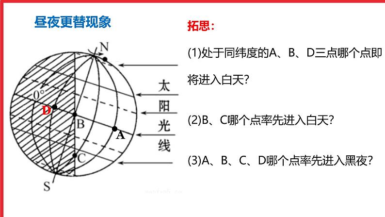 初中  地理  人教版（2024）  七年级上册(2024) 第三节 地球的运动 课件第6页