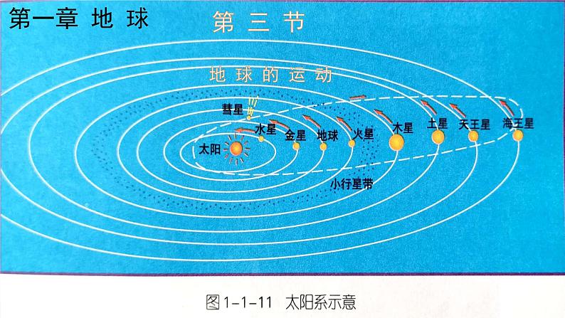 初中  地理  人教版（2024）  七年级上册(2024) 第三节 地球的运动 课件第1页