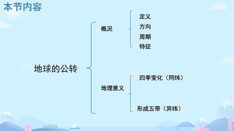 初中  地理  人教版（2024）  七年级上册(2024) 第三节 地球的运动 课件第2页