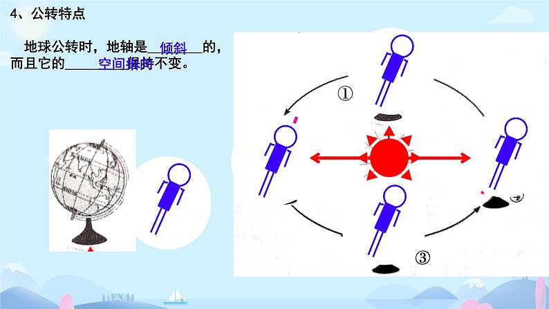 初中  地理  人教版（2024）  七年级上册(2024) 第三节 地球的运动 课件第5页