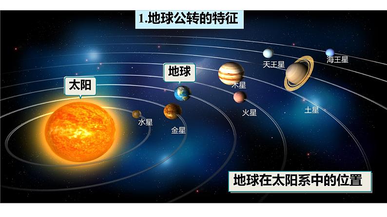 初中  地理  人教版（2024）  七年级上册(2024) 第三节 地球的运动 课件第3页