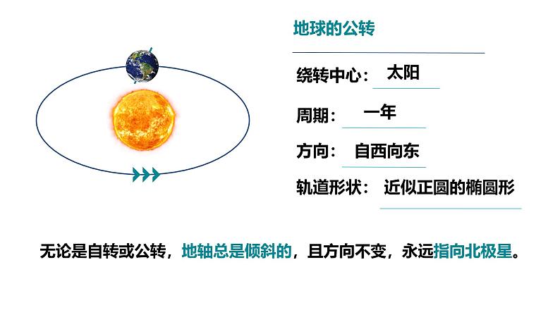 初中  地理  人教版（2024）  七年级上册(2024) 第三节 地球的运动 课件第4页