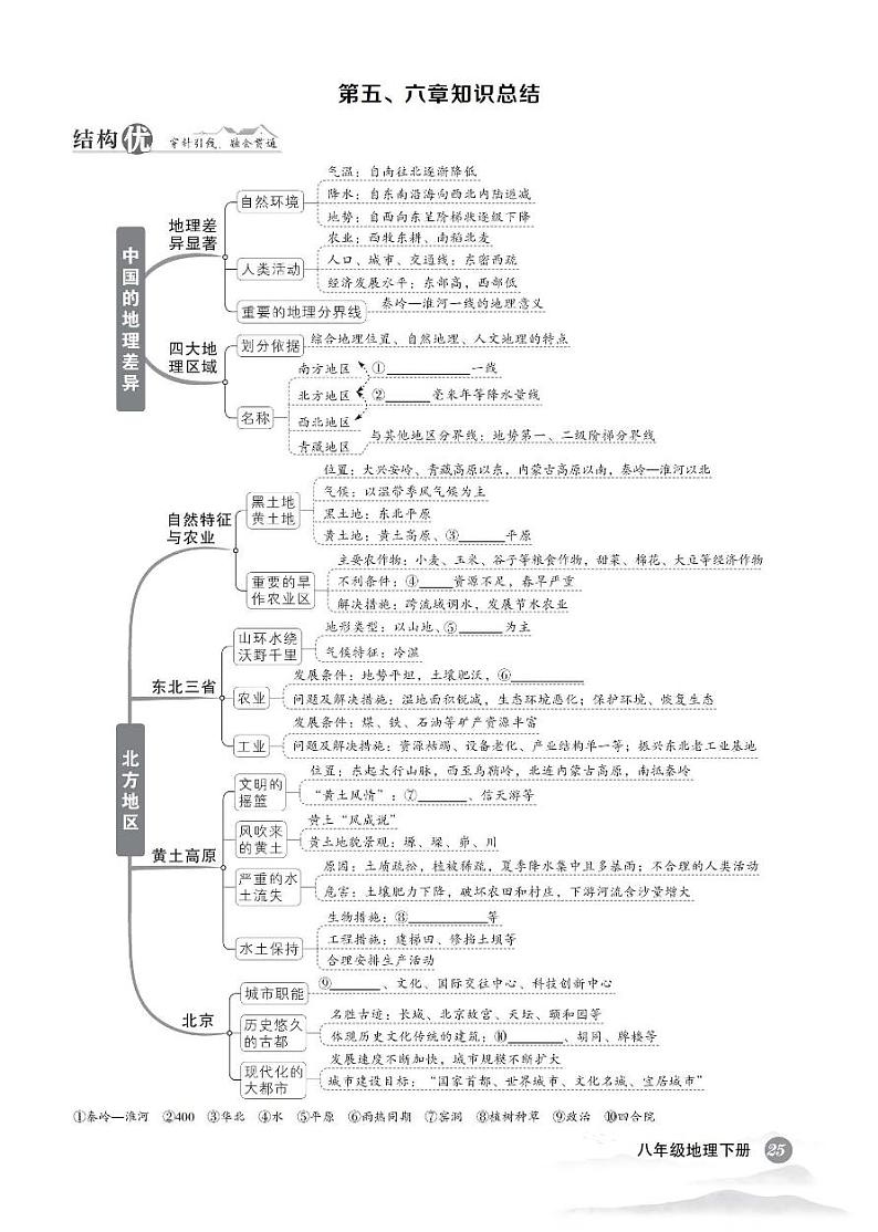 初中地理《基础知识总结》八下第1页