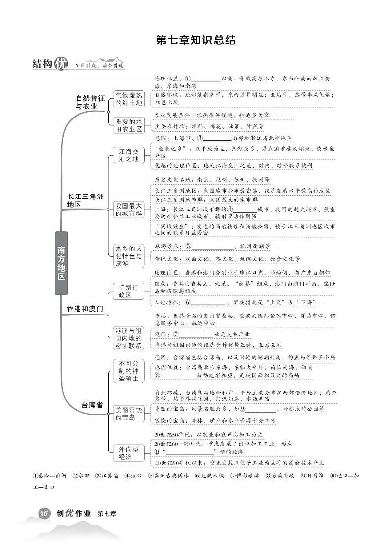 初中地理《基础知识总结》八下第2页