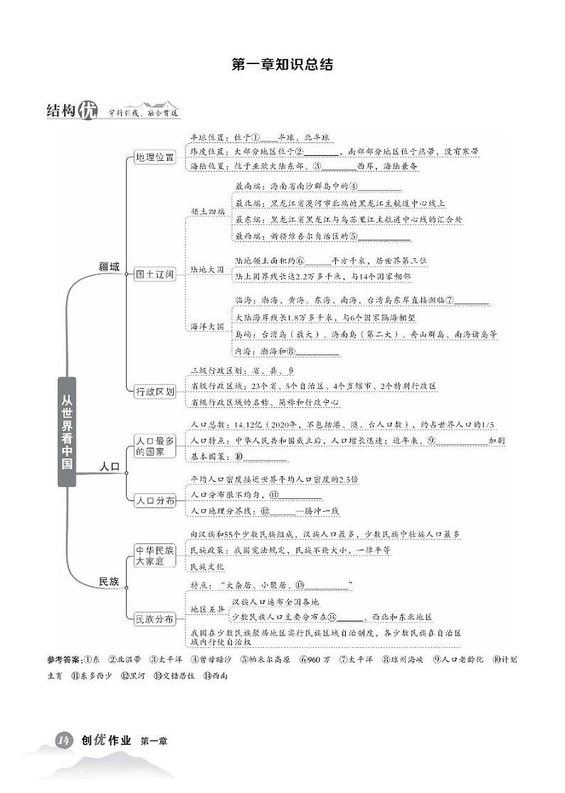 初中地理《章节知识梳理》八上第1页