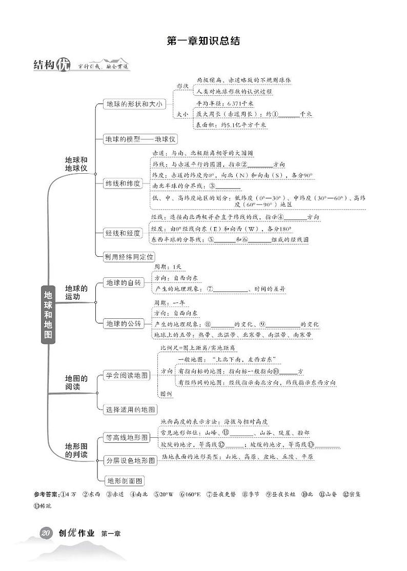初中地理《章节知识梳理》七上第1页