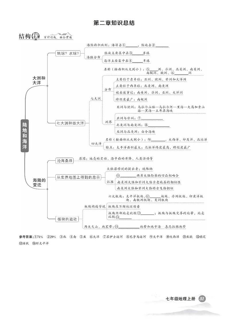 初中地理《章节知识梳理》七上第2页