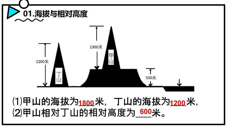 初中  地理  人教版（2024）  七年级上册(2024)  第二节 地形图的判读 课件第4页