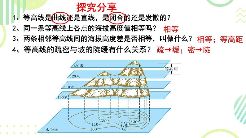 初中  地理  人教版（2024）  七年级上册(2024)  第二节 地形图的判读 课件第6页