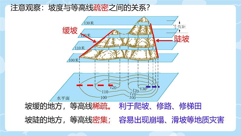 初中  地理  人教版（2024）  七年级上册(2024)  第二节 地形图的判读 课件第8页