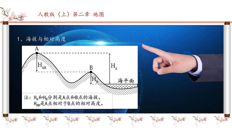 初中  地理  人教版（2024）  七年级上册(2024)  第二节 地形图的判读 课件第4页