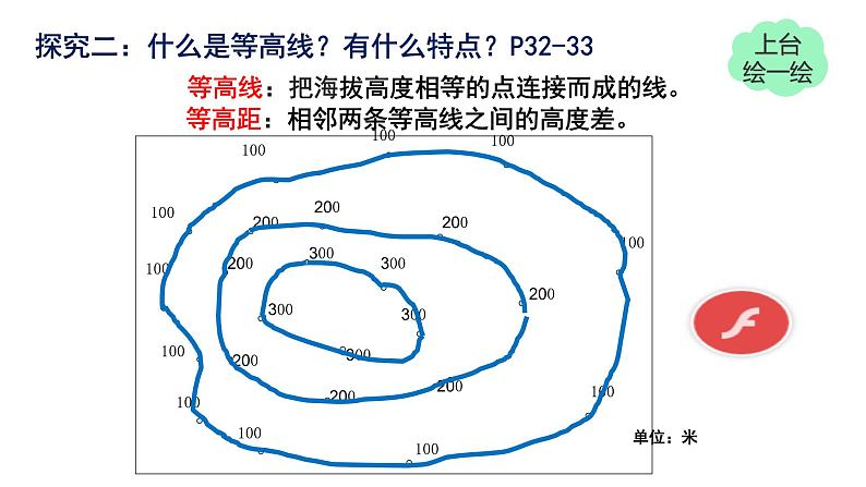 初中  地理  人教版（2024）  七年级上册(2024)  第二节 地形图的判读 课件第8页