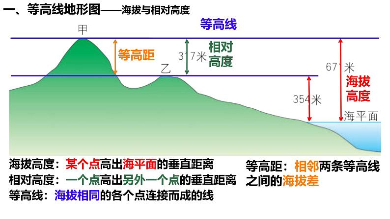 初中  地理  人教版（2024）  七年级上册(2024)  第二节 地形图的判读 课件第2页