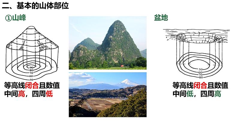 初中  地理  人教版（2024）  七年级上册(2024)  第二节 地形图的判读 课件第4页