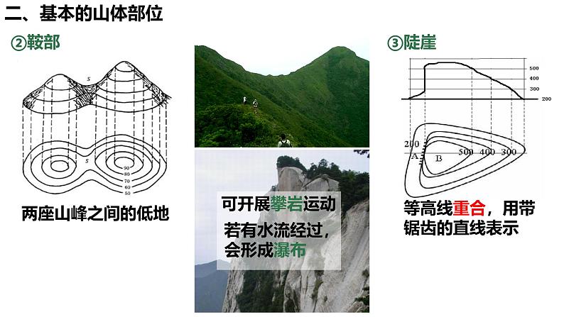 初中  地理  人教版（2024）  七年级上册(2024)  第二节 地形图的判读 课件第5页