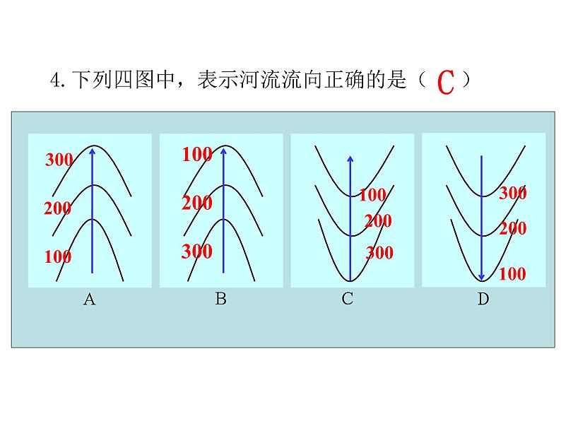 初中  地理  人教版（2024）  七年级上册(2024)  第二节 地形图的判读 课件第3页