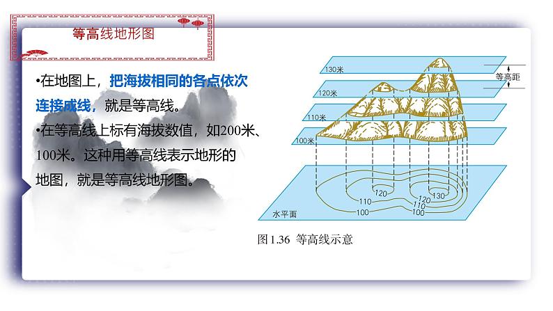 初中  地理  人教版（2024）  七年级上册(2024)  第二节 地形图的判读 课件第7页