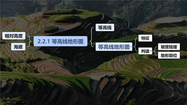 初中  地理  人教版（2024）  七年级上册(2024)  第二节 地形图的判读 课件第2页