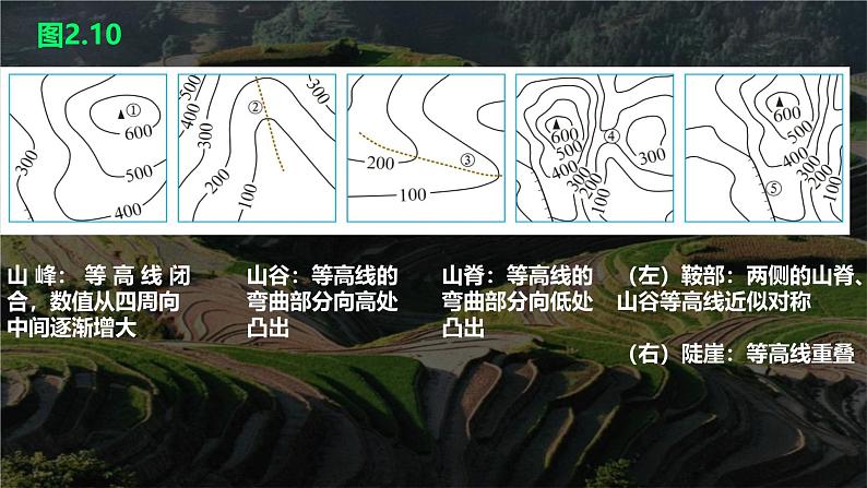 初中  地理  人教版（2024）  七年级上册(2024)  第二节 地形图的判读 课件第7页