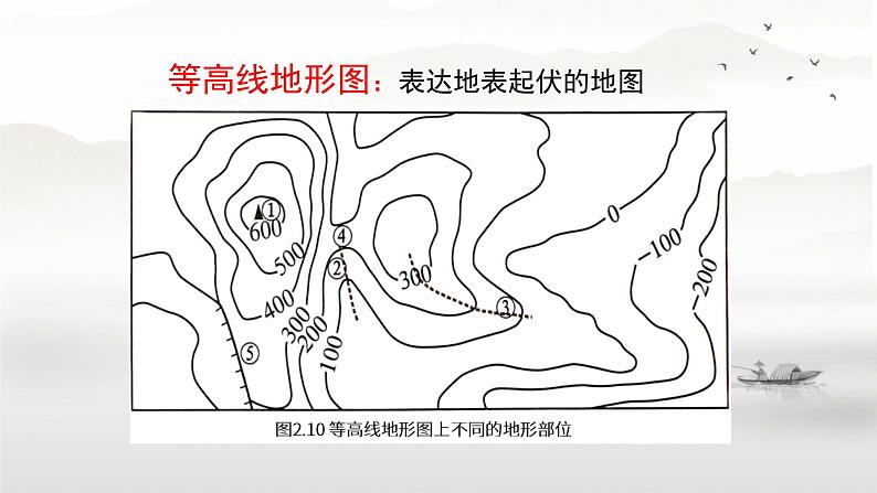 初中  地理  人教版（2024）  七年级上册(2024)  第二节 地形图的判读 课件第6页