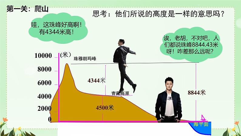 初中  地理  人教版（2024）  七年级上册(2024)  第二节 地形图的判读 课件第4页