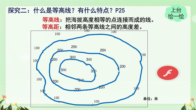 初中  地理  人教版（2024）  七年级上册(2024)  第二节 地形图的判读 课件第6页