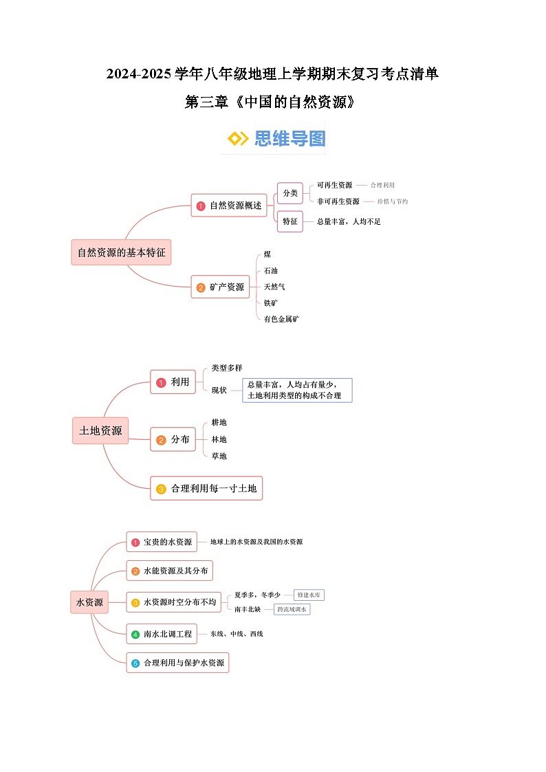 第三章《中国的自然资源》-2024-2025学年八年级地理上学期期末复习考点清单（人教版）第1页